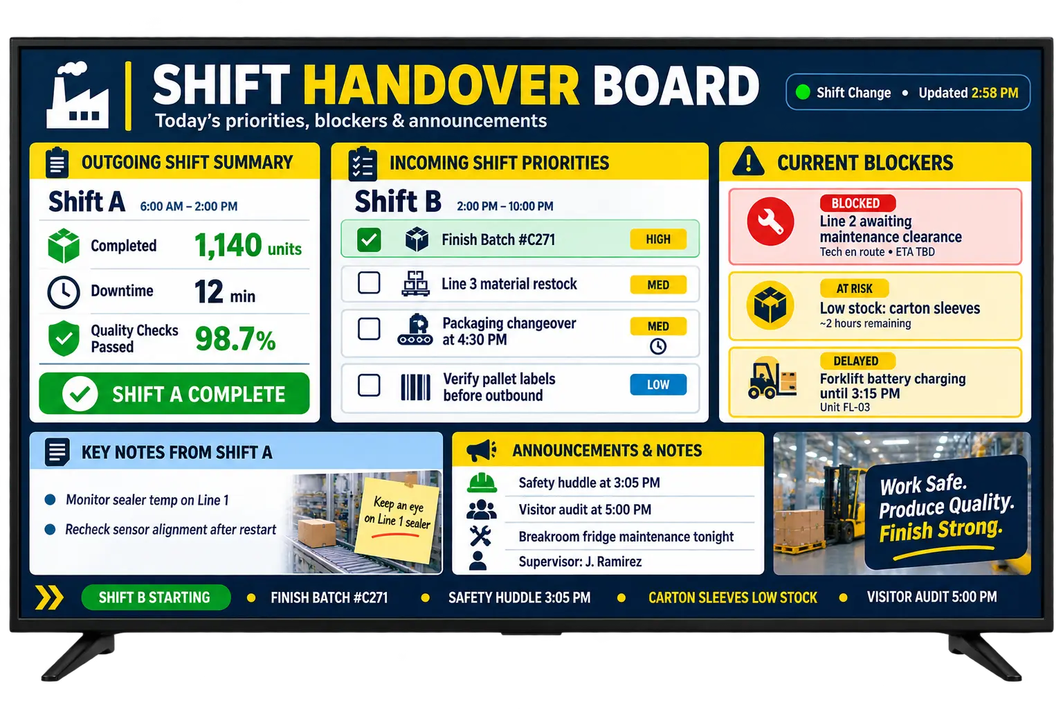Shift handovers