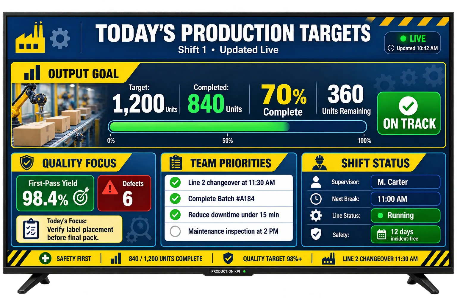 Targets on the wall
